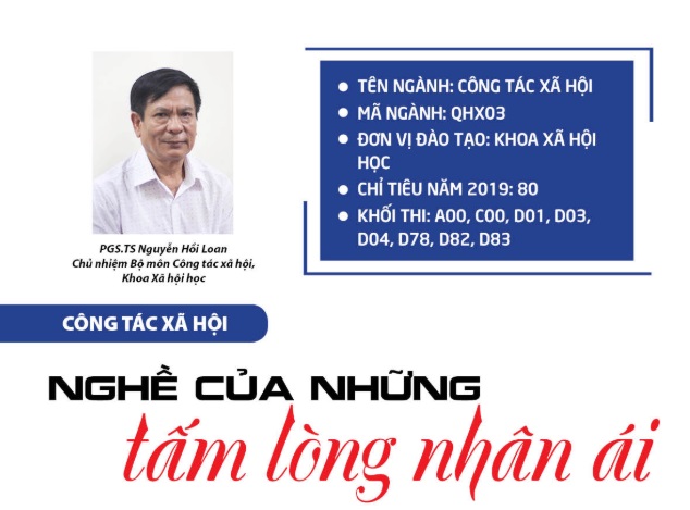 Công tác xã hội: Nghề của những tấm lòng nhân ái