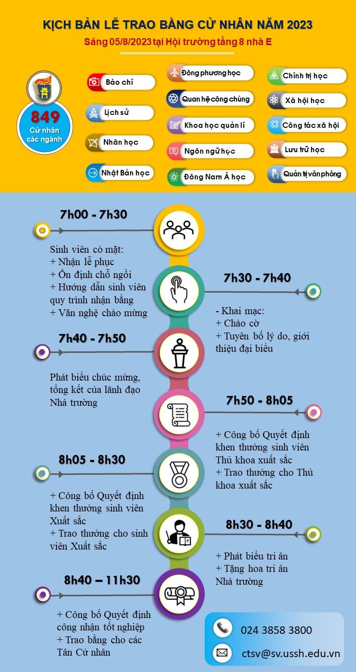 kich ban trao bang sang 5 8 1