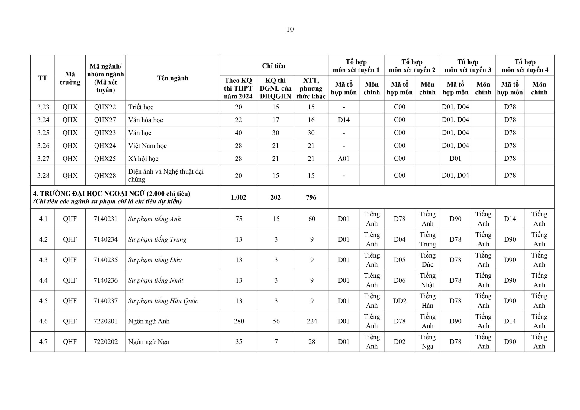(VNU) De an tuyen sinh 2024